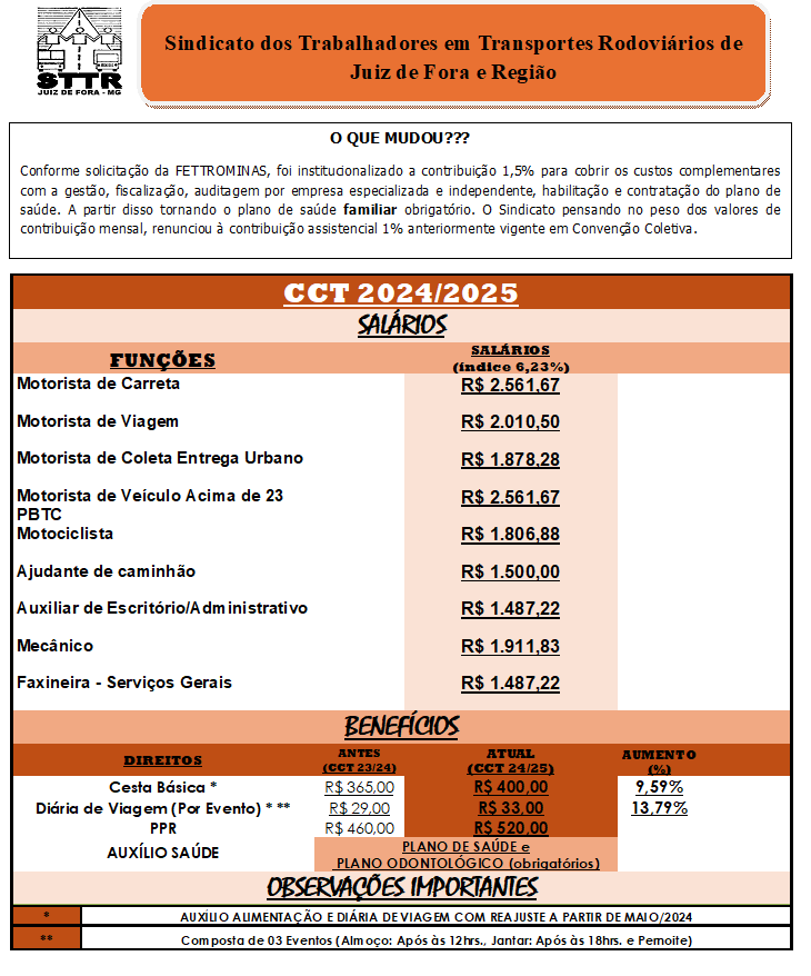 resumo cct